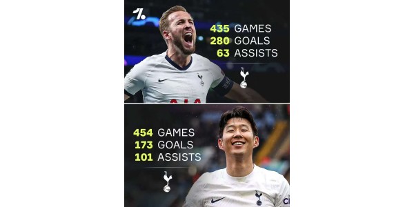 Son Heung-min siger farvel til Tottenham Hotspur efter en årti lang karriere.